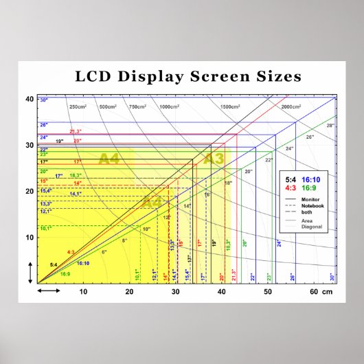 LCDディスプレイの画面サイズグラフ ポスター (正面)