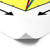 LCDディスプレイの画面サイズグラフ ポスター (角)