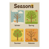  Learn the Four Seasons – Cute Educational Poster  ポスター (正面)