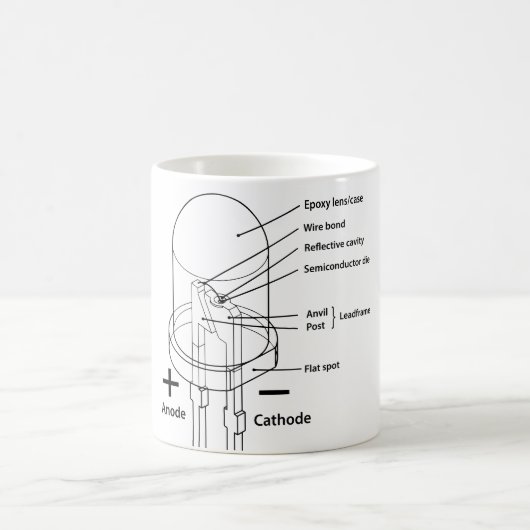 LEDの図表のマグ コーヒーマグカップ (中央)