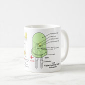 LEDの発光ダイオードの設計図 コーヒーマグカップ (正面右)