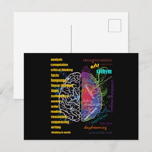 Left Brain Right Brain Hemispheres ポストカード (正面/裏面)
