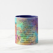 LEO,強度タロット星占〔占星術の〕十二宮図誕生日 マグカップ (中央)