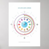 Lernposter Uhr lesen lernen - Das Ziffernblatt ポスター (正面)