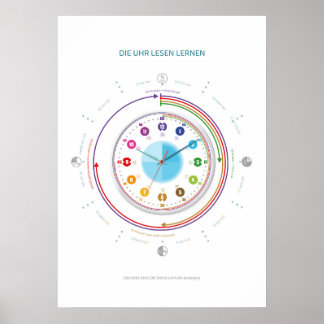 Lernposter Uhr lesen lernen - Das Ziffernblatt ポスター