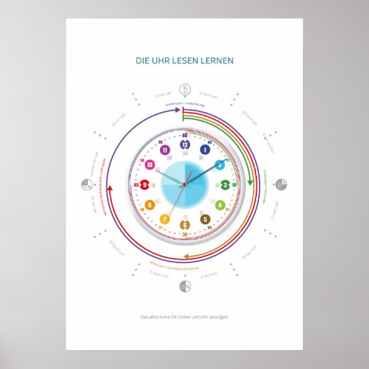 Lernposter Uhr lesen lernen - Das Ziffernblatt ポスター (正面)