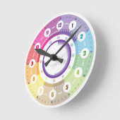 Lernuhr Kinderzimmer Lehruhr Klassenzimmer Wanduhr ラウンド壁時計 (傾斜)