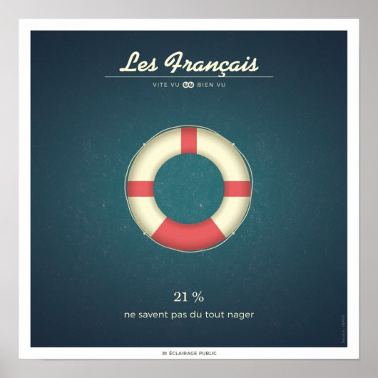 Les Français qui ne savent pas nager ポスター (正面)