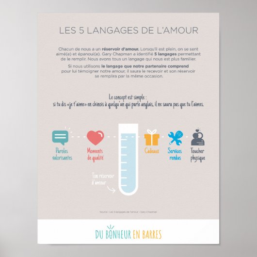 Les langages de l'amour ポスター (正面)
