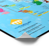 Les nations celtiques : carte, drapeaux et langues ポスター (角)