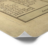 Lexington, Concord, & Siege of Boston ポスター (角)