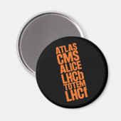 LHC検出器 マグネット (正面/裏面)