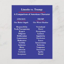Lincoln vs. Trump, America's Character Postcard ポストカード
