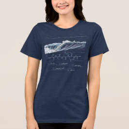 LINDA ペプチド、波、カスタムテキスト、ダーク トライブレンドTシャツ