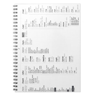 Linuxのルートディレクトリ ノートブック