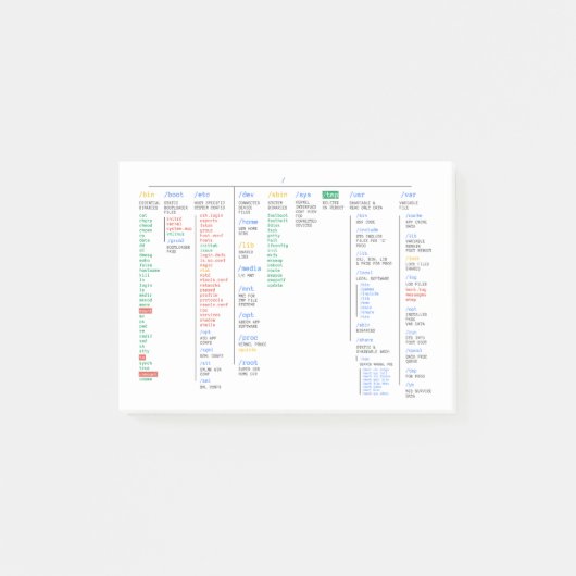 Linuxのルートディレクトリ ポストイット (正面)