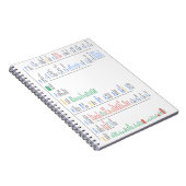 Linuxの登録簿 ノートブック (右側)