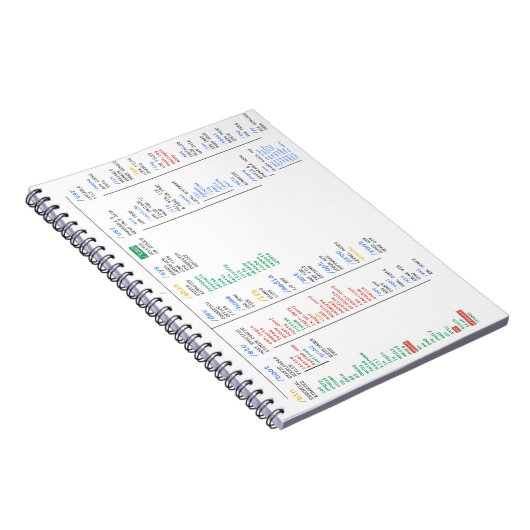 Linuxの登録簿 ノートブック (右側)