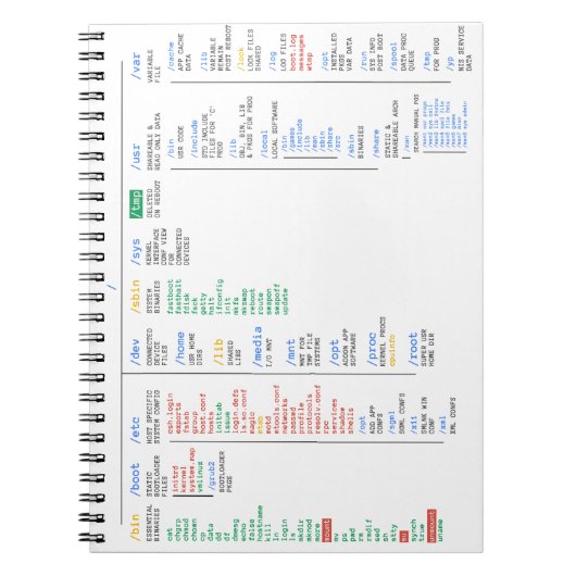 Linuxの登録簿 ノートブック (正面)