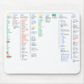 Linuxの登録簿 マウスパッド (正面)