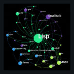 Lisp Programming Language Influence Network Graph ポスター<br><div class="desc">Lisp, originally specified in 1958, is the 2nd oldest high-level programming language still in common use. This network graph shows languages connected with Lisp through influence relations, i.e. languages that were influenced by or influenced Lisp. More influential languages are shown as larger circles as compared to languages with less influence...</div>