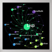 Lisp Programming Language Influence Network Graph ポスター (正面)