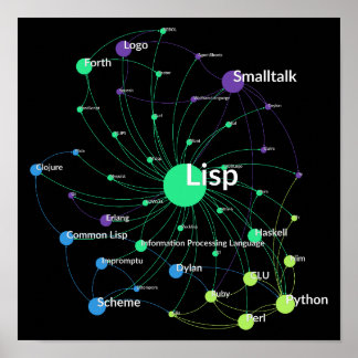 Lisp Programming Language Influence Network Graph ポスター