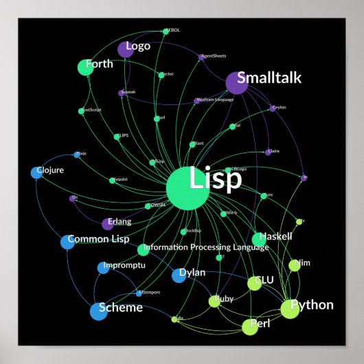 Lisp Programming Language Influence Network Graph ポスター (正面)