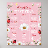 Little Love Bug Ladybug Birthday Milestone Sign ポスター (正面)