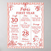 Little Meatball Birthday Party Milestone Sign ポスター (正面)