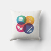 Live.Learn.Create スロー枕 クッション (裏面)