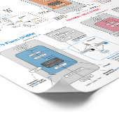 LLM Architecture Gallery ポスター (角)