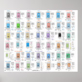 LLM Architecture Gallery ポスター (正面)