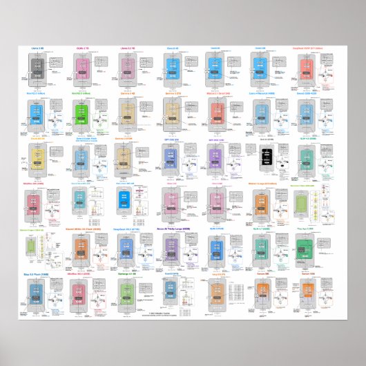 LLM Architecture Gallery ポスター (正面)