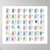 LLM Architecture Gallery Poster ポスター (正面)