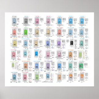LLM Architecture Gallery Poster ポスター