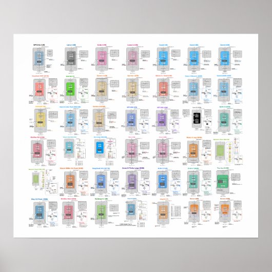 LLM Architecture Gallery Poster ポスター (正面)