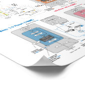 LLM Architecture Gallery Poster ポスター (角)