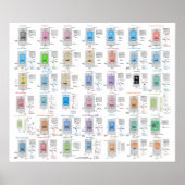 LLM Architecture Gallery Poster ポスター (正面)