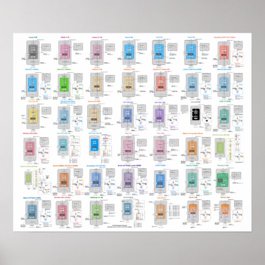 LLM Architecture Gallery Poster ポスター (正面)