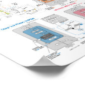 LLM Architecture Gallery Poster ポスター (角)