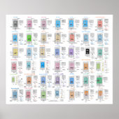 LLM Architecture Gallery Poster ポスター (正面)