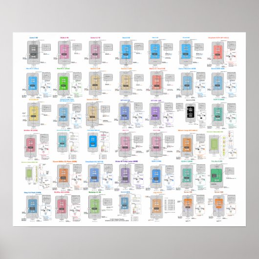 LLM Architecture Gallery Poster ポスター (正面)