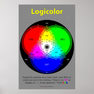 Logicolorチャートのポスター ポスター