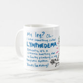 Lymphsplainingのマグ-短い答え コーヒーマグカップ (正面左)