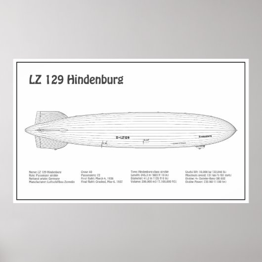 LZ 129 Hindenburg – 飛行船ブループリント計画BD ポスター (正面)