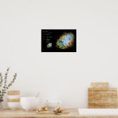 M1 – ザカニ星雲 ポスター (キッチン)