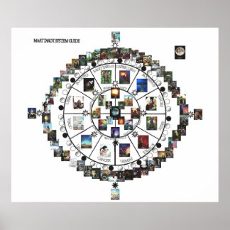 MAATタロットシステムガイドポスター ポスター