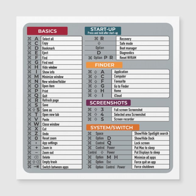 macショートカットmacosコンピュータギーク技術apple (正面)