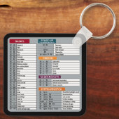 macショートカットmacosコンピュータギーク技術apple キーホルダー (裏面)